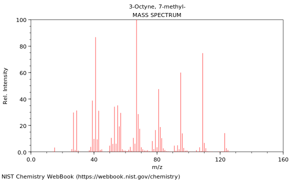 Mass spectrum