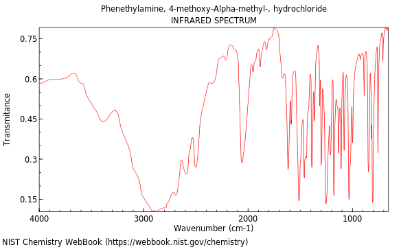 IR spectrum
