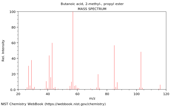 Mass spectrum