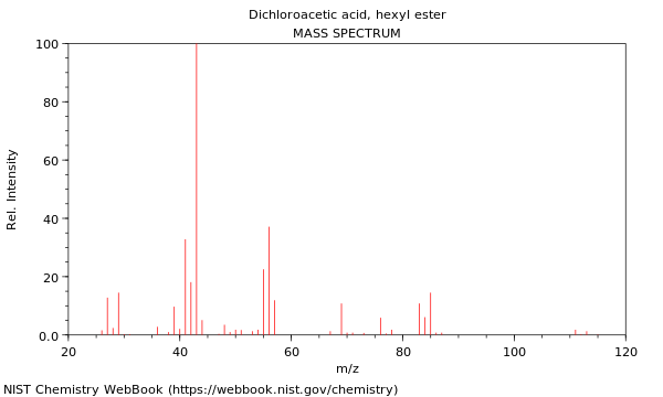 Mass spectrum