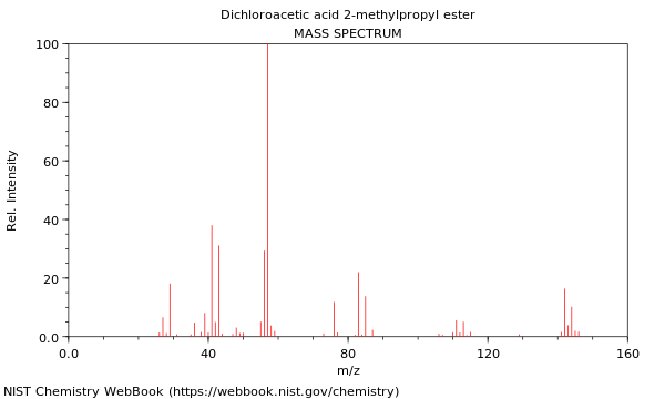 Mass spectrum