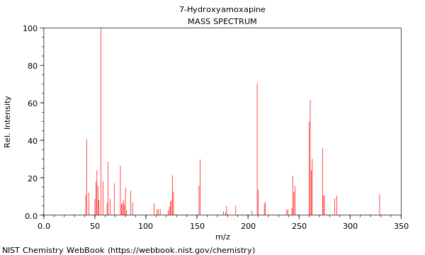 Mass spectrum