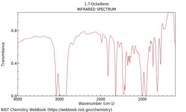 IR spectrum