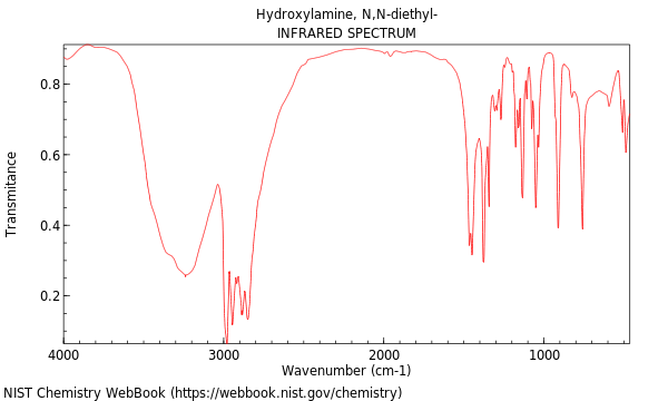 IR spectrum