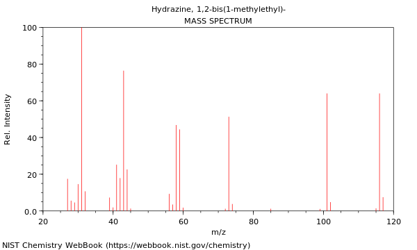 Mass spectrum