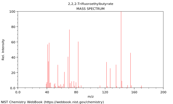 Mass spectrum