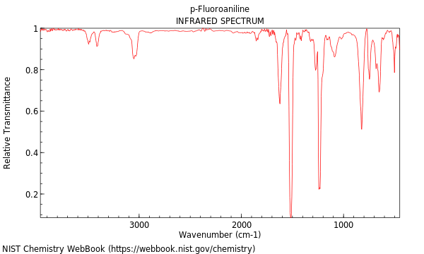 IR spectrum