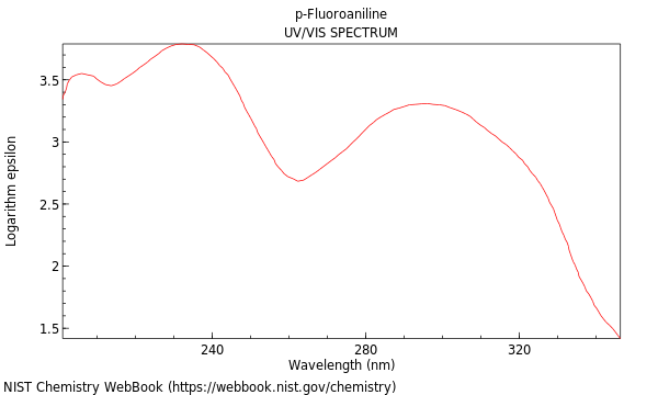 UVVis spectrum