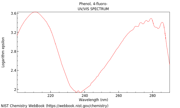 UVVis spectrum