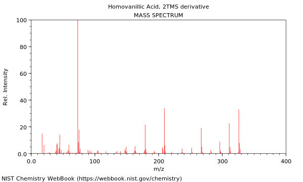 Mass spectrum