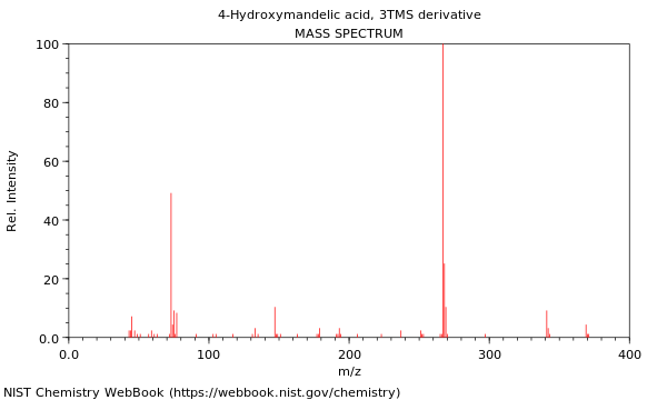 Mass spectrum