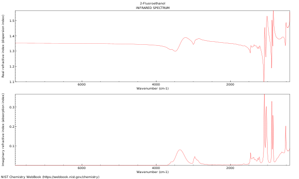 IR spectrum