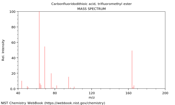 Mass spectrum