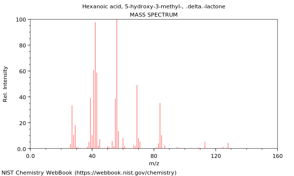 Mass spectrum