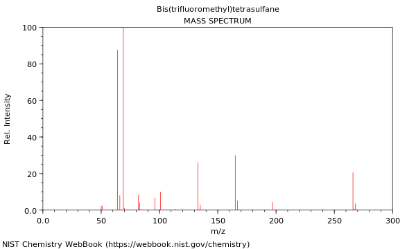 Mass spectrum