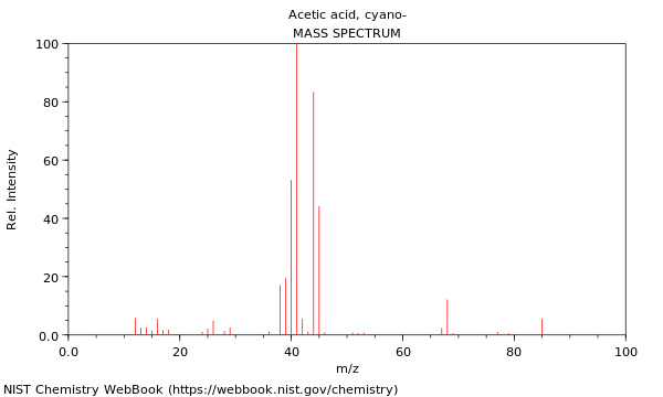 Mass spectrum