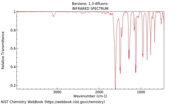 IR spectrum