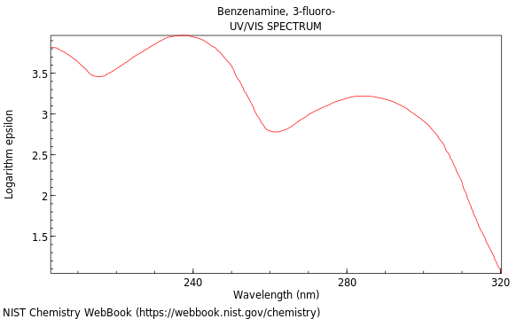 UVVis spectrum