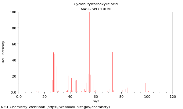 Mass spectrum