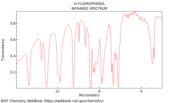 IR spectrum