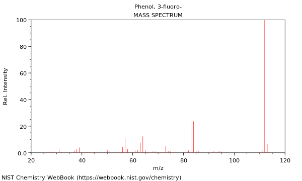 Mass spectrum