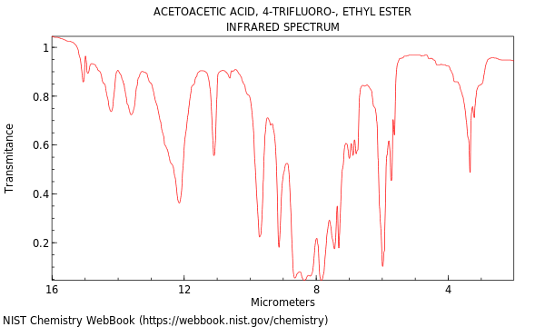 IR spectrum