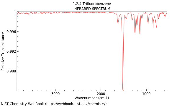 IR spectrum