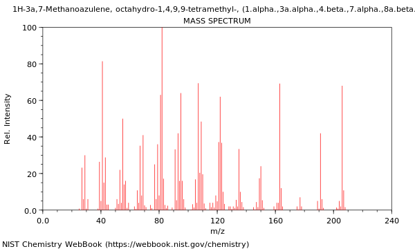 Mass spectrum