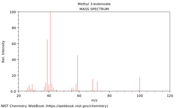 Mass spectrum