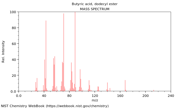 Mass spectrum