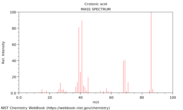 Mass spectrum