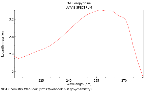 UVVis spectrum