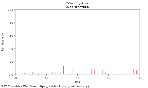 Mass spectrum