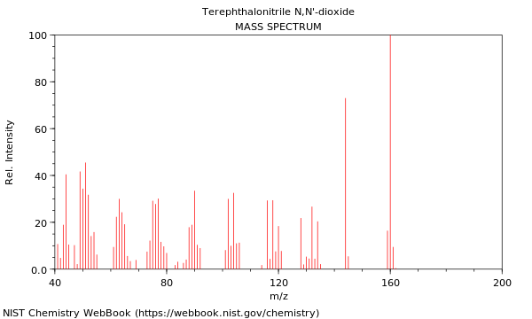 Mass spectrum