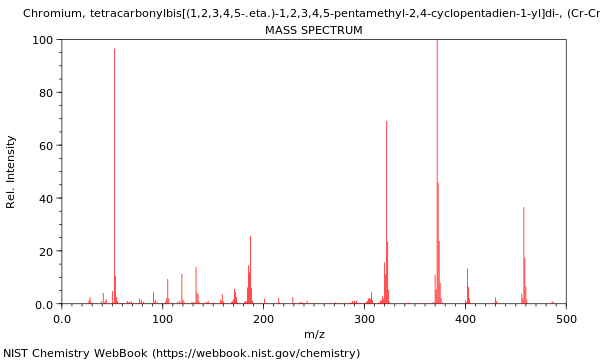 Mass spectrum