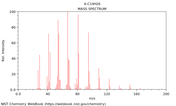 Mass spectrum