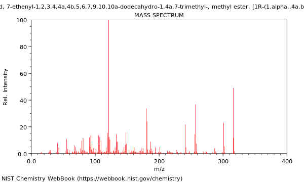 Mass spectrum