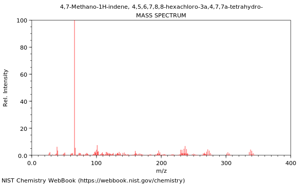 Mass spectrum