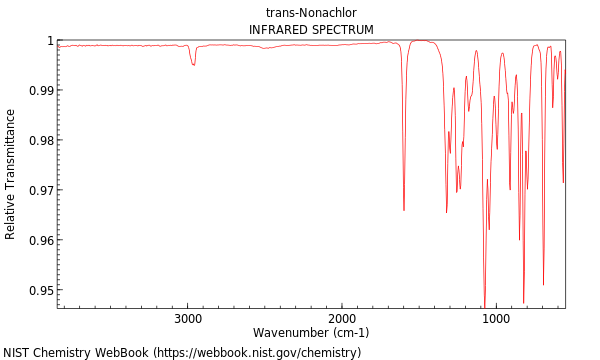 IR spectrum