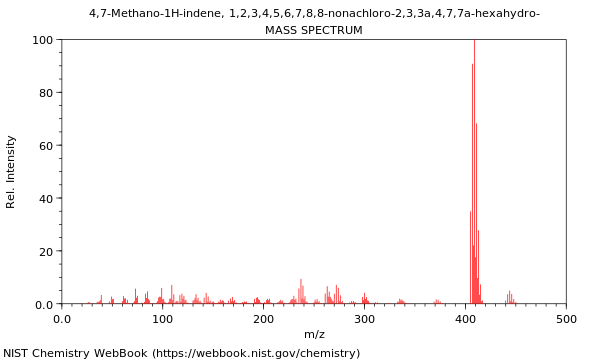 Mass spectrum