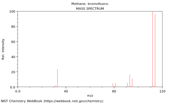 Mass spectrum