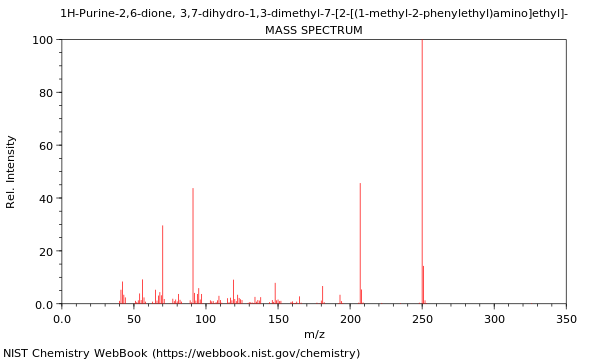 Mass spectrum