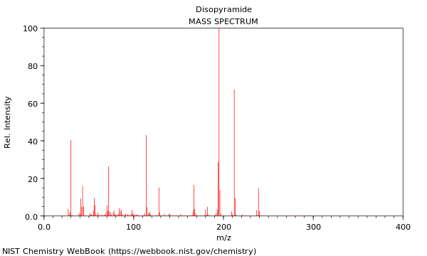 Mass spectrum