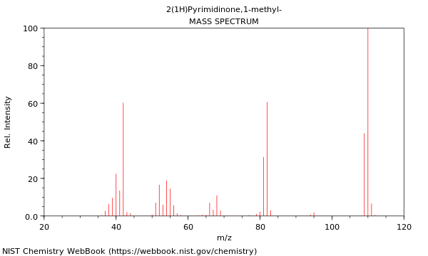 Mass spectrum