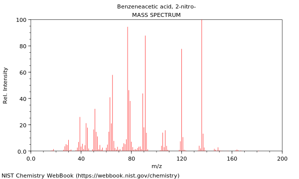 Mass spectrum