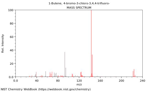 Mass spectrum