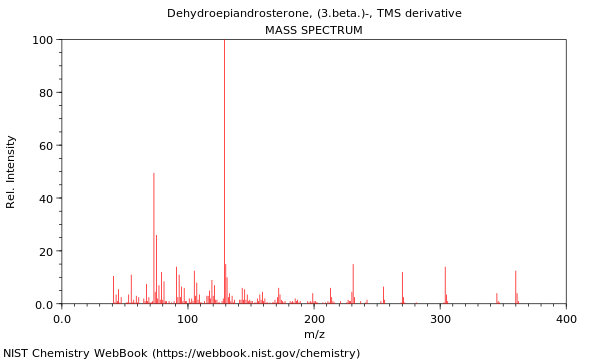 Mass spectrum