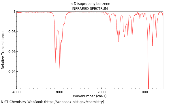 IR spectrum