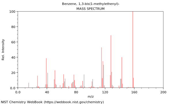 Mass spectrum