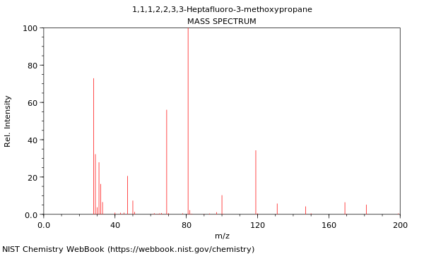 Mass spectrum